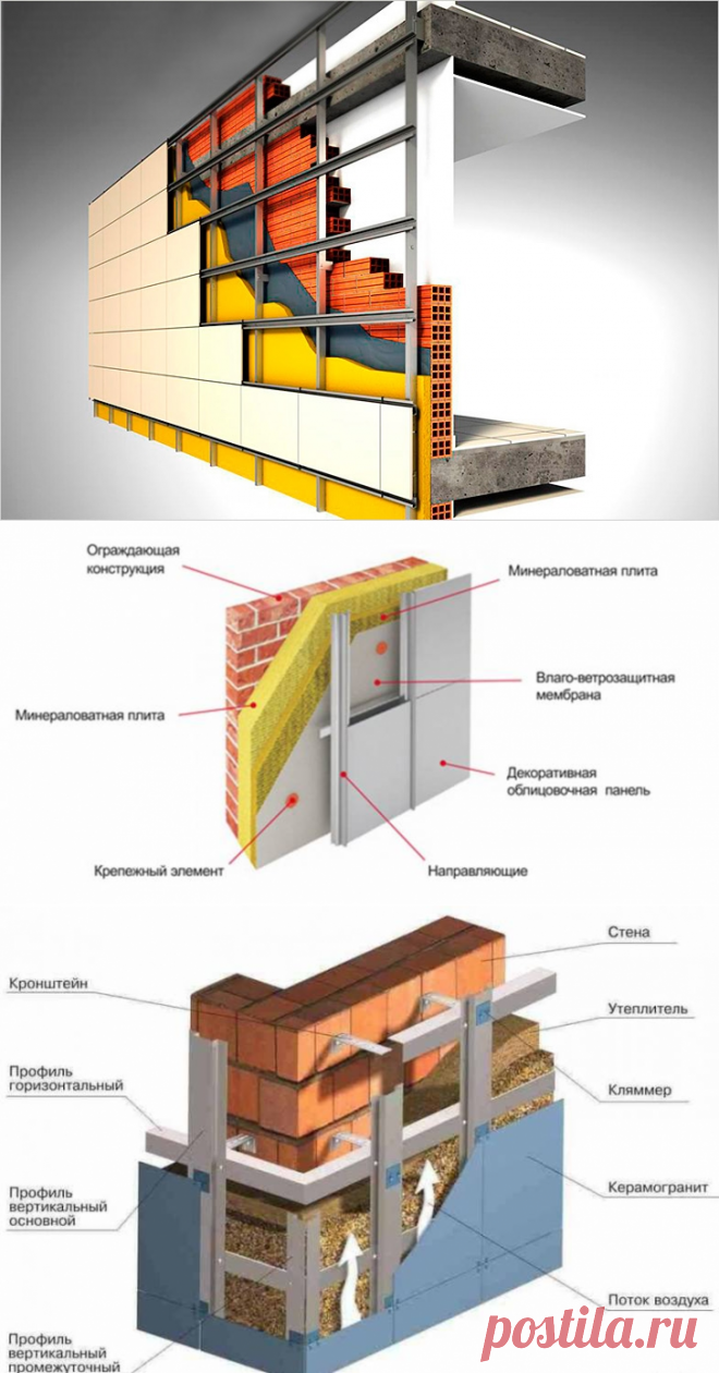 Вентилируемый фасад дома &#8902; DomaStroika.com
