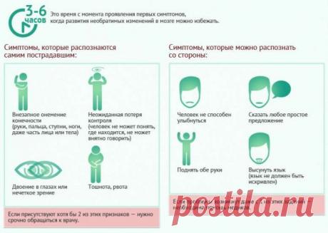 Инсульт не щадит ни чинов, ни званий, ни великих...