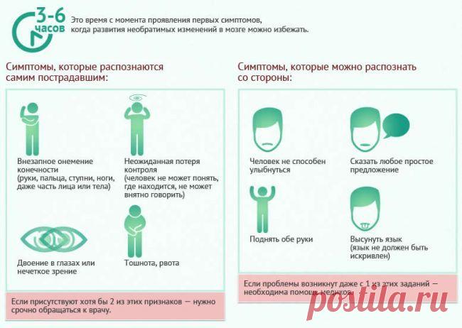 Инсульт не щадит ни чинов, ни званий, ни великих...