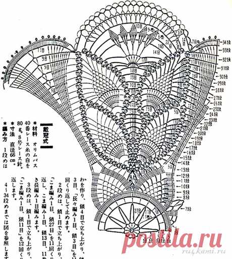 Ажурные салфетки крючком » Сайт "Ручками" - делаем вещи своими руками