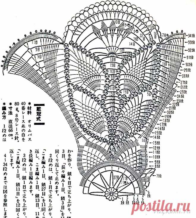 Ажурные салфетки крючком » Сайт 