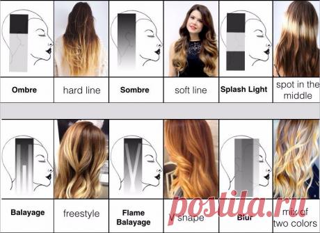 Учимся различать окрашивания волос