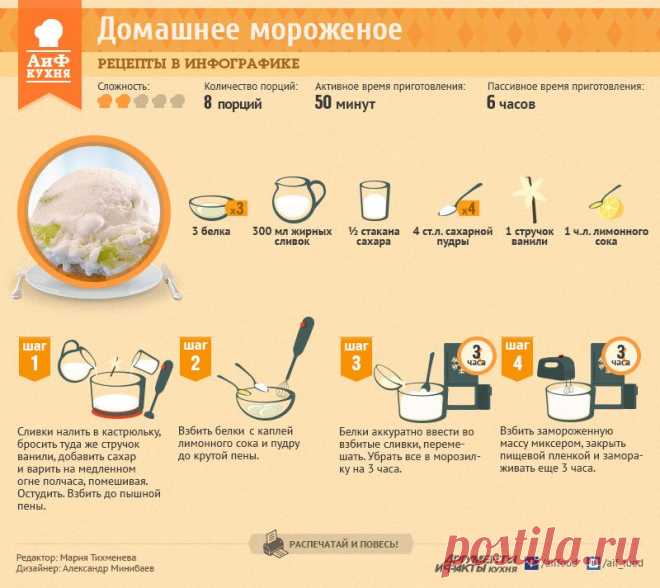 Как приготовить мороженое в домашних условиях - Кухня - Аргументы и Факты