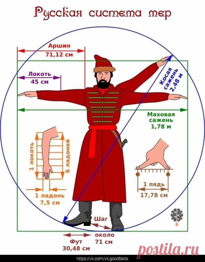 Русская система мер