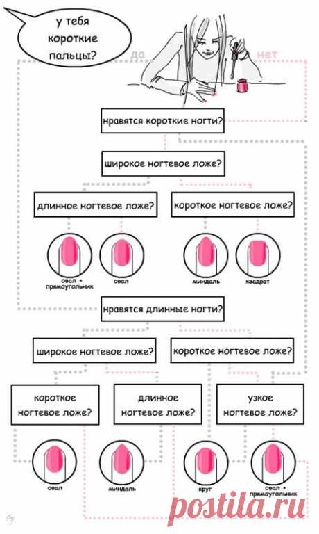 Тест: Какую форму ногтей выбрать? | Парфюмерия, косметика и причёски | Женский журнал Lady.ru