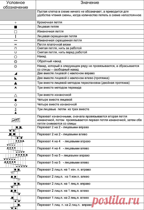 Условные обозначения - Электронный журнал по вязанию на спицах