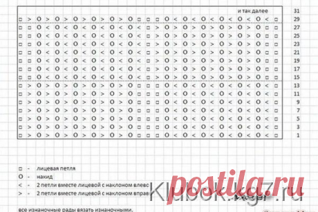 Красивые узоры спицами в копилочку