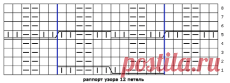Двухсторонние узоры спицами - схемы и описание