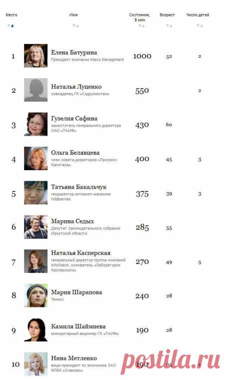 Самые богатые женщины планеты - Казахстанский Портал юмора