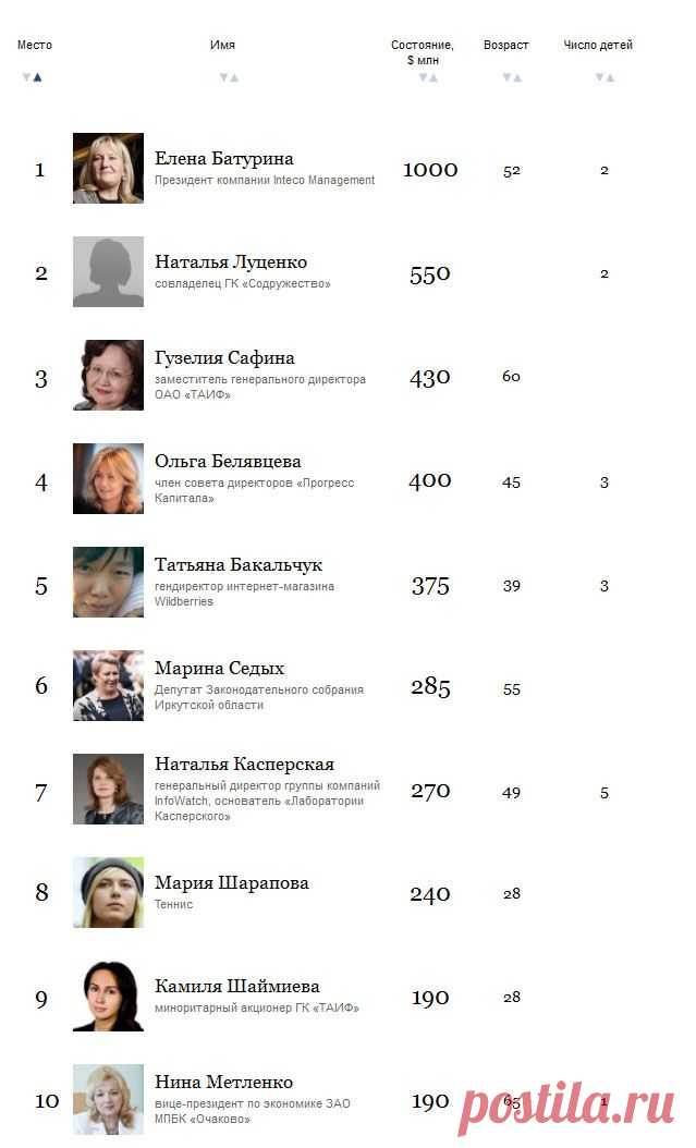 Самые богатые женщины планеты - Казахстанский Портал юмора