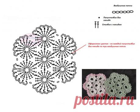 Цветы крючком - простая схема с пояснениями | Ladiesvenue