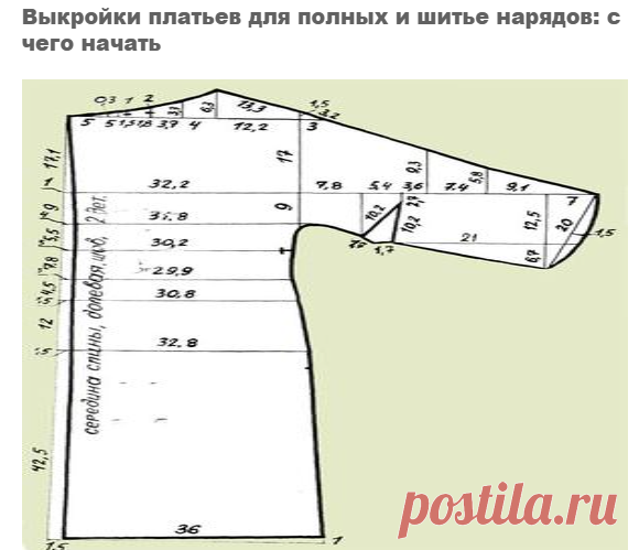 Выкройки платьев для полных