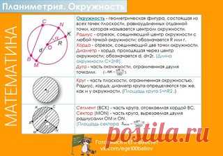 Повторяем окружность