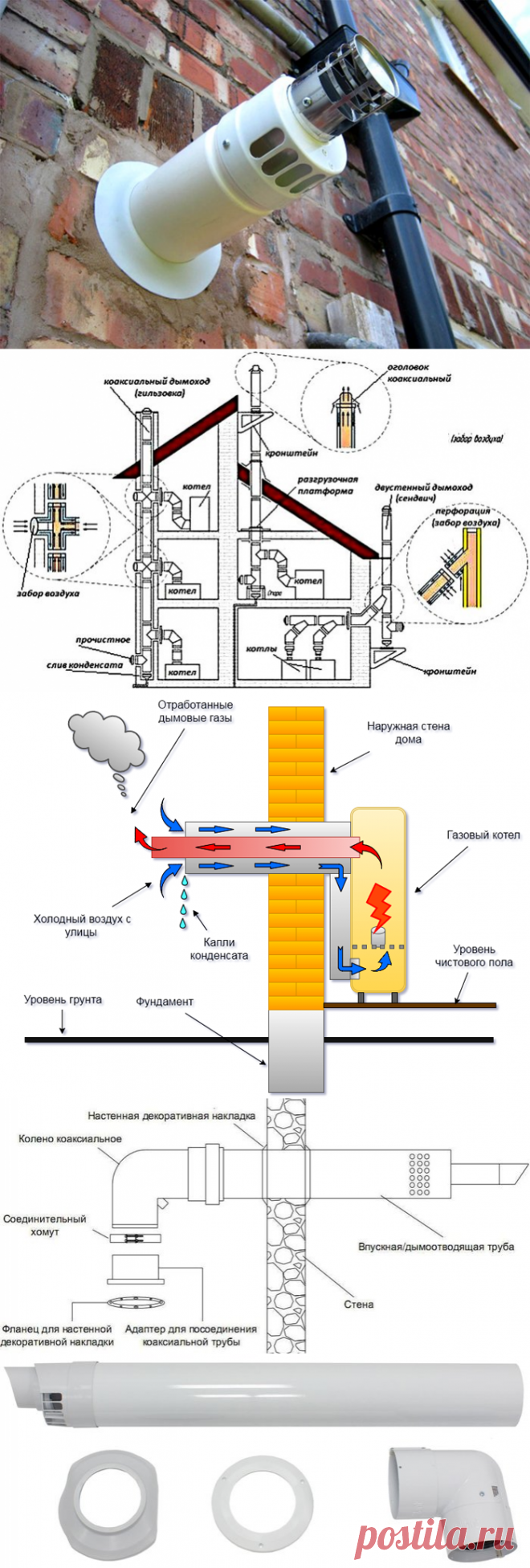 Коаксиальный дымоход для газового котла: нюансы монтажа и особенности конструкции!

В современных устройствах отопления могут использоваться различные элементы. Их состав зависит от разновидности теплоносителей и способа нагрева. Обязательной составляющей подобных установок является дымоход, отвечающий за отвод дыма и прочих продуктов сгорания из помещения. Давайте разберемся, что это такое - коаксиальный дымоход для газового котла и в чем его преимущества.