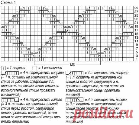 Джемпер ромбами спицами женский схемы и описание