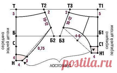 Построение основы #женских_трусов на основе итальянской методики кроя. 

Это построение не использует мерку длины седла Дс. И, кроме того, вместо коэффициента растяжимости kр в построении используется среднее значение "убавок" по обхватам, подходящее для большинства бельевых трикотажных полотен. 

Мерки. 
Обхват талии - От (80 см); 
Обхват бедер - Об (106 см); 
Высота линии бедер - Вб (18 см); 
Высота сидения - Вс (26,3 см). 
Ниже представлена таблица мерок, на которую вы ...