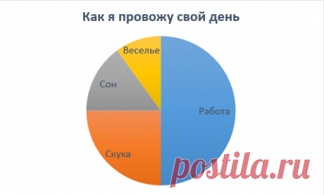 26 хитростей тайм-менеджмента, о которых я хотел бы знать в 20 лет