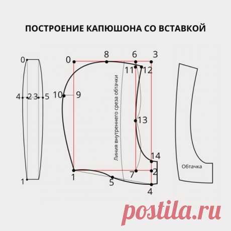 ​Построение капюшона со вставкой