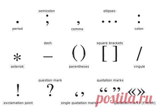 . - dot (точка)/ -  slash (дробь)- -  dash (тире), -  comma (запятая): -  colon (двоеточие); -  semicolon (точка с запятой)-  space (пробел)underscore - нижнее подчеркивание / Неформальный Английский