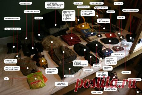 Содержимое рюкзака