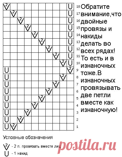 Схема прекрасного узора спицами для кофточки | Елена Вязалочка - Лучшие Схемы и Модели 2018-2019 Вязание Спицами и Крючком