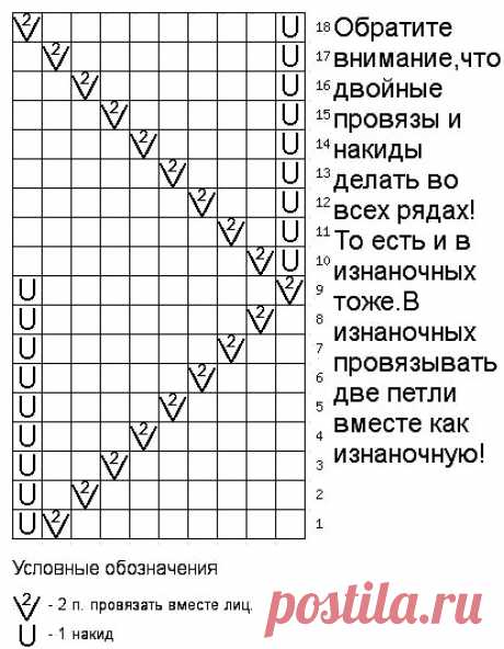 Схема прекрасного узора спицами для кофточки | Елена Вязалочка - Лучшие Схемы и Модели 2018-2019 Вязание Спицами и Крючком