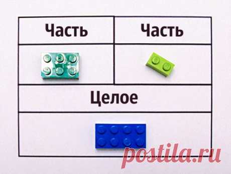 Математика детям с LEGO