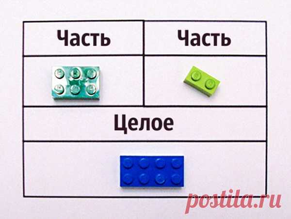 Математика детям с LEGO