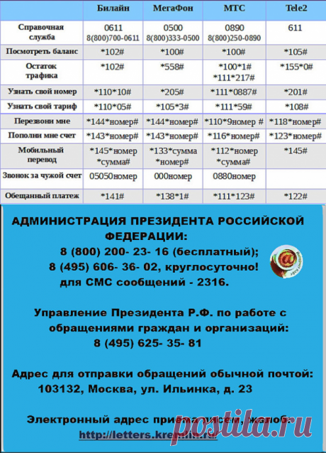 1 непрочитанный чат
