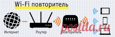 6 идей, как использовать старые компьютеры... - О компьютере у Ираиды - Группы Мой Мир