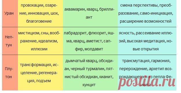 Как связаны кристаллы и планеты | Ветер и Вода