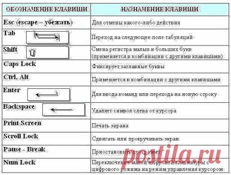 (50) Одноклассники