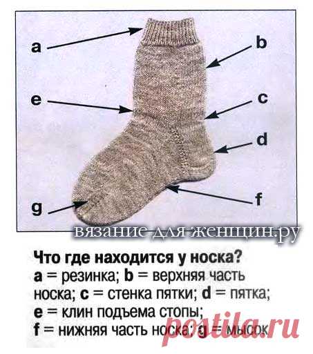 Носки спицами для начинающих