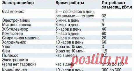 Психология, биоэнергетика и воссоединение с Внутренней Силой Души.
