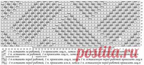 Эффектные вязаные платья и костюмы. Идеи и схемы. | Вяжем вместе - вяжем стильно. | Дзен