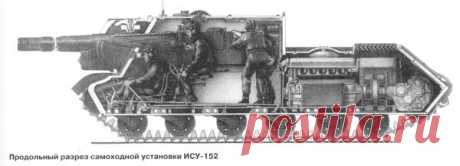 Самоходная установка ИСУ-152