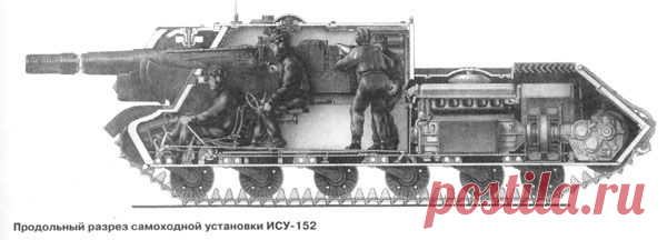 Самоходная установка ИСУ-152
