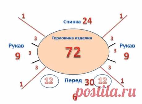 Как вязать реглан спицами и крючком: пошаговый мастер-класс для начинающих с фото. Учимся вязать от горловины сверху вниз снизу вверх и по кругу
Просматривайте этот и другие пины на доске вязание пользователя Наталия.
Теги
Как вязать реглан: мастер-классы для новичков | Блог elisheva.ru
Просматривайте этот и другие пины на доске Вязание пользователя Irina K.
Теги
Что говорят другие
Best 12 How to make a Knitted Kimono Baby Jacket – Free knitting Pattern & tutorial – Sa... –
– SkillOfKing.
Baby…