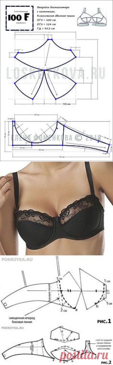 (34) Шитье и моделирование одежды