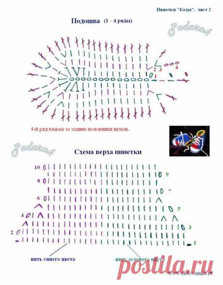Пинетки для новорожденных крючком схемы