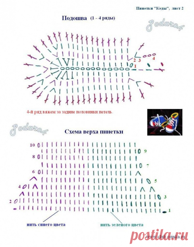 Пинетки для новорожденных крючком схемы