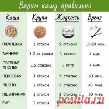 Шпаргалка по кашам. | Люблю Себя