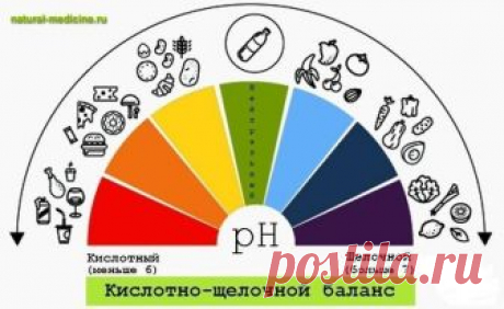 Закисление и защелачивание организма: что это такое, в чём причины и как держать кислотно-щёлочной баланс в норме
