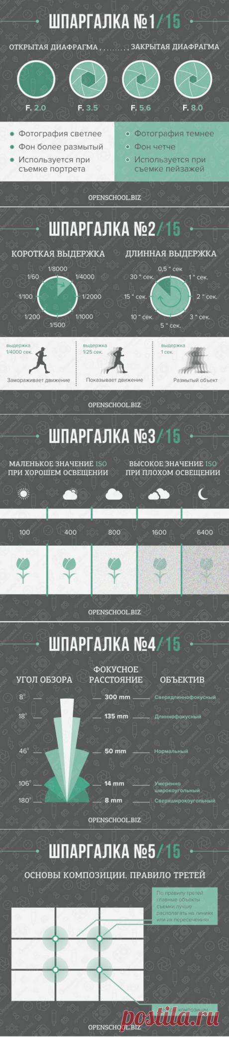 15 шпаргалок, которые пригодятся каждому фотографу