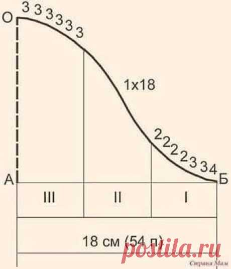 (1) Facebook