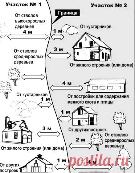 Четыре нельзя на даче

Многие думают, что на своем садовом участке они могут делать все, что захотят. Это далеко не так. Многое запрещено и даже грозит большими штрафами…

1. Сжигание мусора
Сжигать мусор владельцам приусадебных участков запрещено. Если сотрудники МЧС увидят у вас открытый огонь, то могут оштрафовать на 1000- 1500 рублей. Поэтому запасайтесь компостными ямами или кучами, тем более что компостник можно красиво оформить. И деньги будут целее, и ценное удобре...