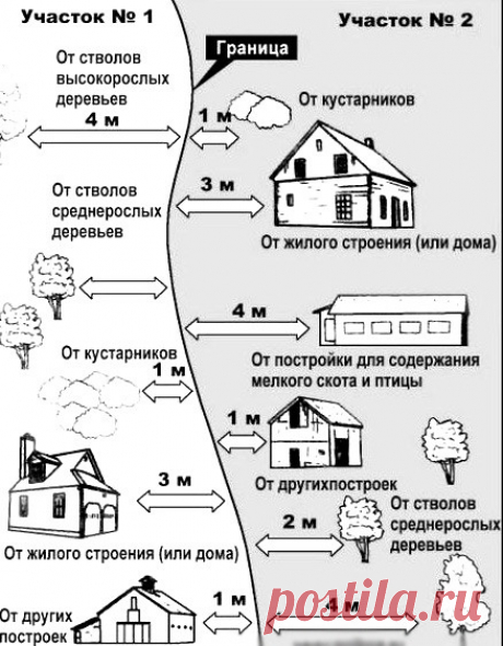 Четыре нельзя на даче

Многие думают, что на своем садовом участке они могут делать все, что захотят. Это далеко не так. Многое запрещено и даже грозит большими штрафами…

1. Сжигание мусора
Сжигать мусор владельцам приусадебных участков запрещено. Если сотрудники МЧС увидят у вас открытый огонь, то могут оштрафовать на 1000- 1500 рублей. Поэтому запасайтесь компостными ямами или кучами, тем более что компостник можно красиво оформить. И деньги будут целее, и ценное удобре...