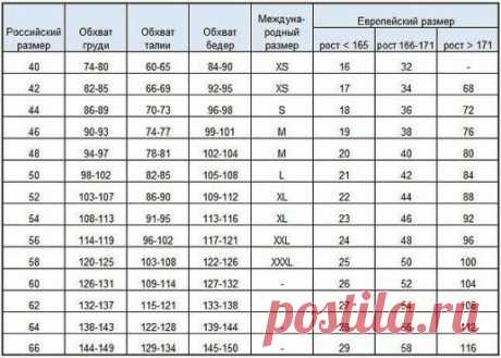 Таблица соответствия размеров
#шитье #выкройки #кройка #идеи #моделирование #sewing #patterns #рукоделие #handmade #sewinglessons #tutorial #ideas #ткани
Вязание Крючком Птицы Узоры, Вязание Крючком Птицы, Вязаные Крючком Животные, Связаные Крючком Куклы, Узоры Для Вязанья, Учебник Вязания Крючком, Поделки Из Пряжи, Вязание, Куколки
Связанное Крючком Кружевное Украшение, Цветы, Виды Петель Для Вязания Крючком
Вязаные Крючком Шерстяные Платки, Афганские Вязаные Крючком Узоры, Цветы, Детские Пок…
