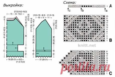 Ажурная туника мятного цвета | knitt.net | Все о вязании