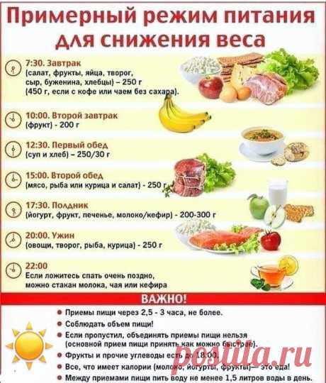 Рацион питания для тех, кто хочет похудеть.